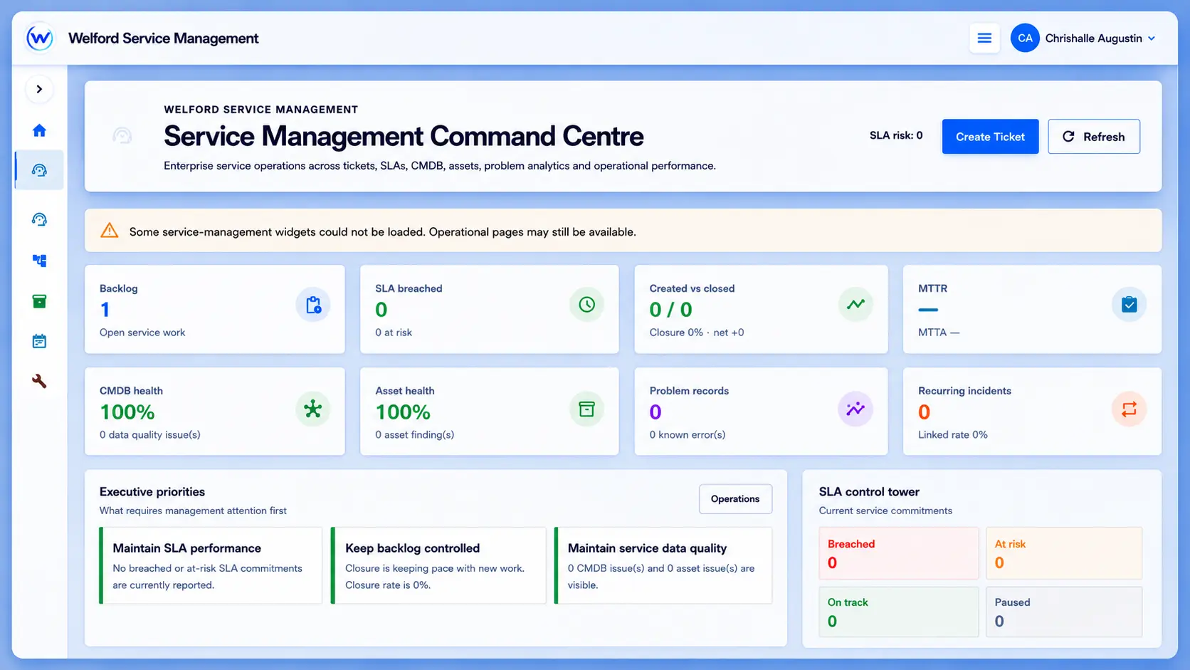 Welford SM service and operational governance dashboard