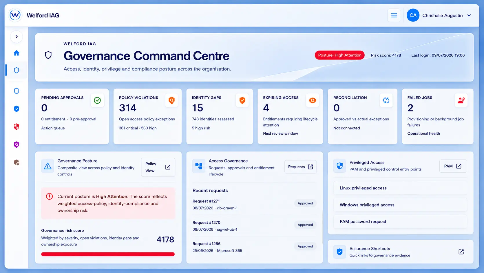 Welford IAG identity and access governance dashboard