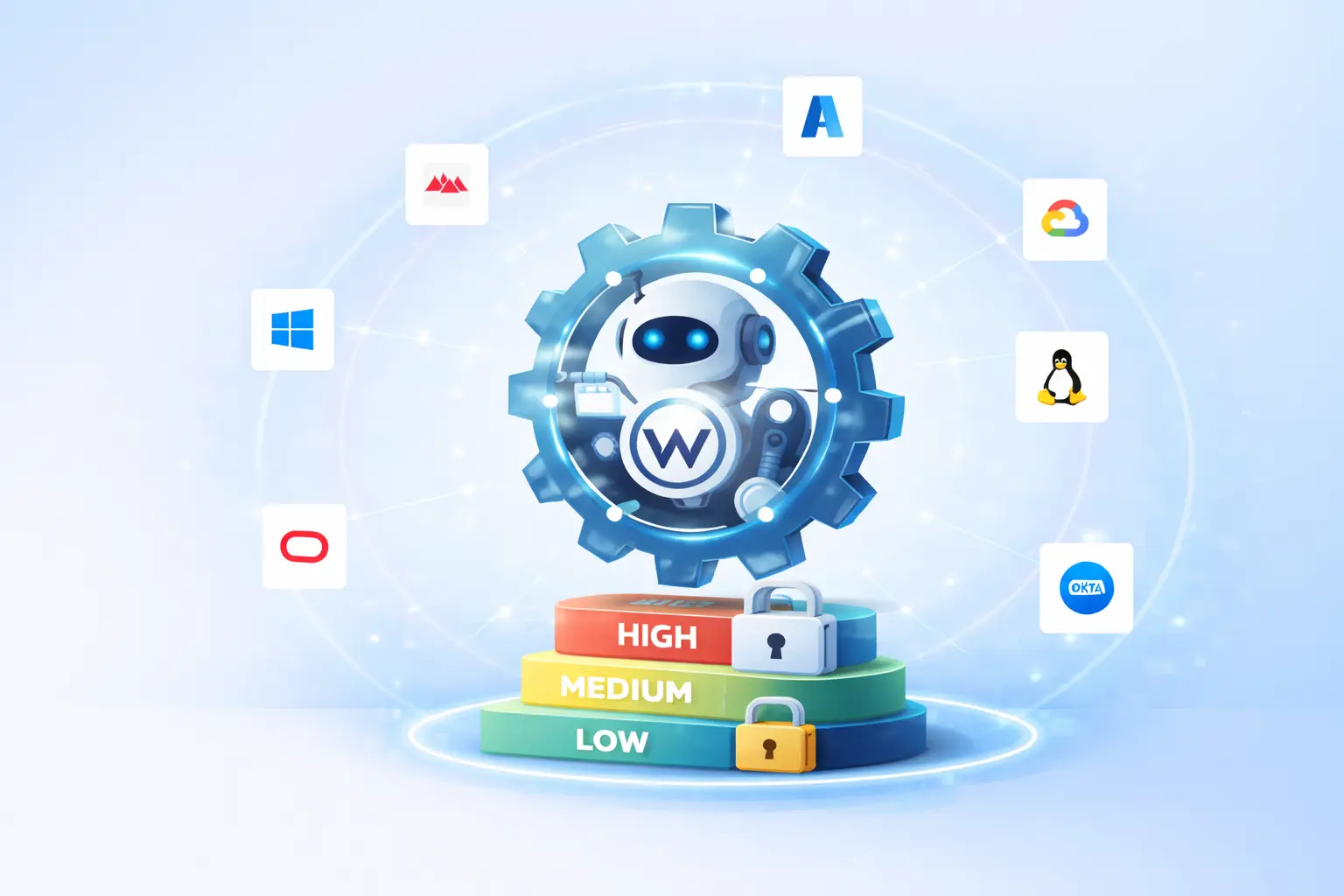 Welford IAG integrations coverage